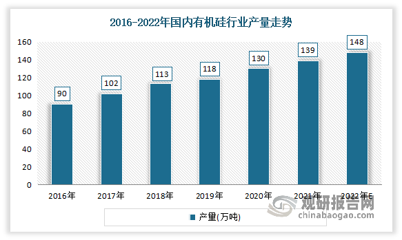 我国有机硅材料行业应用领域不断扩大 市场发展前景广阔（附主要企业竞争优势）(图1)