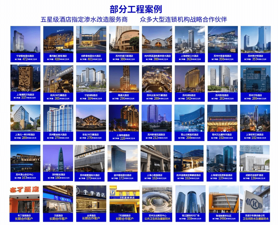 青岛防水补漏公司闪电优家青岛运营中心开业了！(图6)