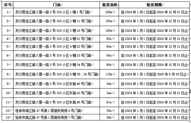 2024年贷款新政策咨询办理 便民信息就看桂林生活网(图3)
