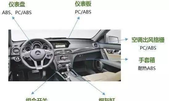 ABS材料在汽车领域的应用研究(图2)