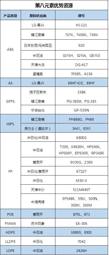 ABS材料在汽车领域的应用研究(图16)