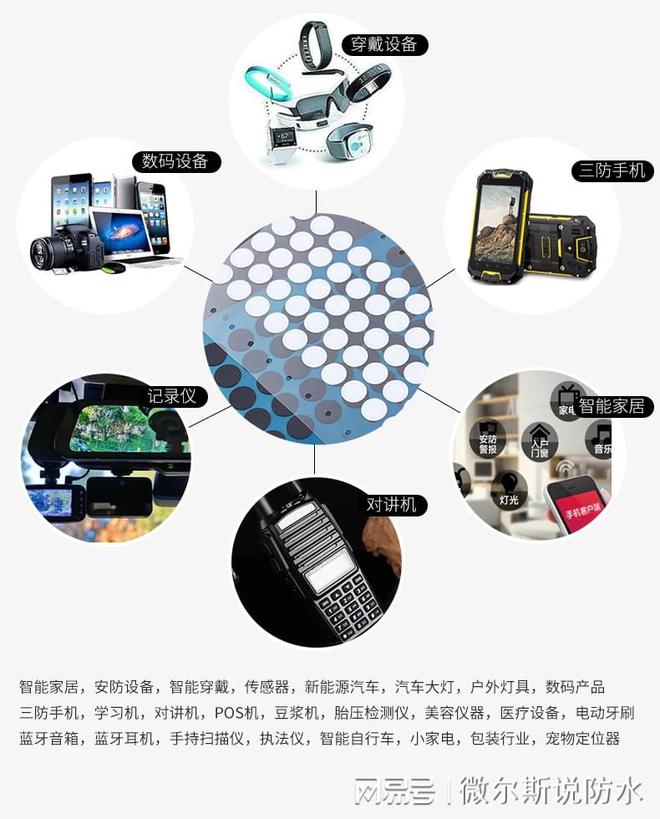 微尔斯防水透气膜 eptfe微孔结构 耐高温防水材料(图2)