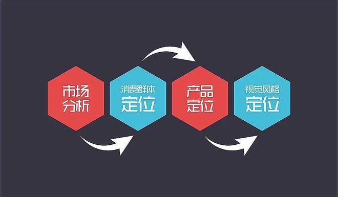 2020建筑防水涂料市场加速预计增长达91%(图2)